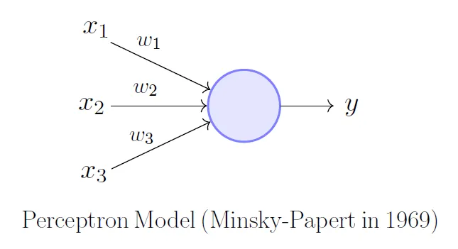 perceptron