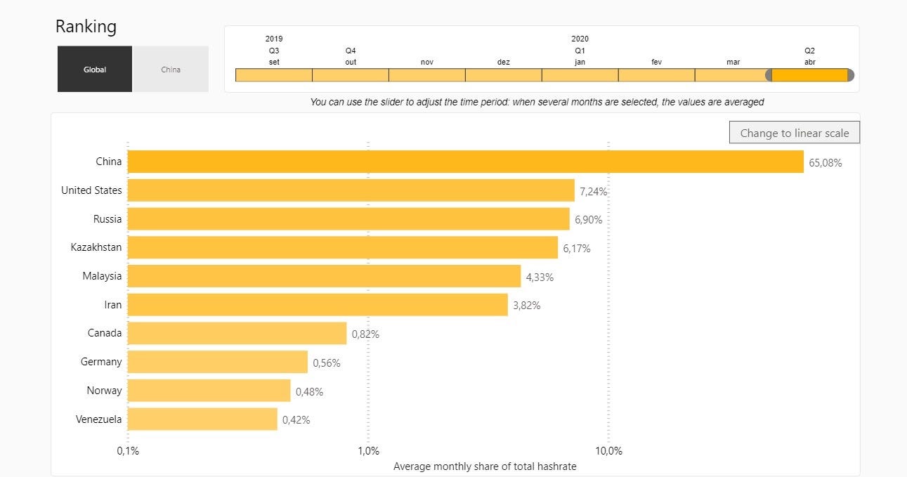 Fonte: Cambridge Bitcoin Electricity Consumption Index