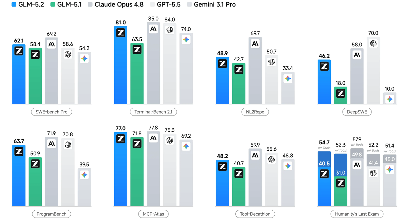 Why is GLM-5.2 So Gooood: The GRPO to PPO Switch
