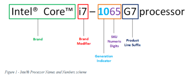 What Letters at End of Intel CPU Model Numbers Stand For?