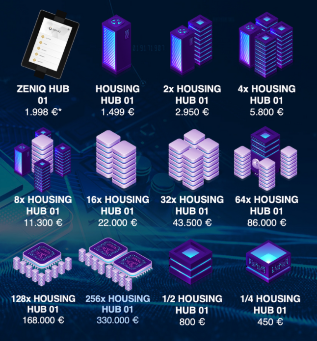 ZENIQ Minting Hub — Powered By Safir | by Network Money Blog | Medium