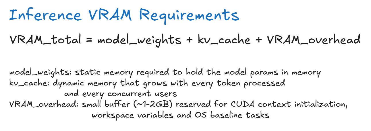 How to estimate your model’s Inference mode memory requirements