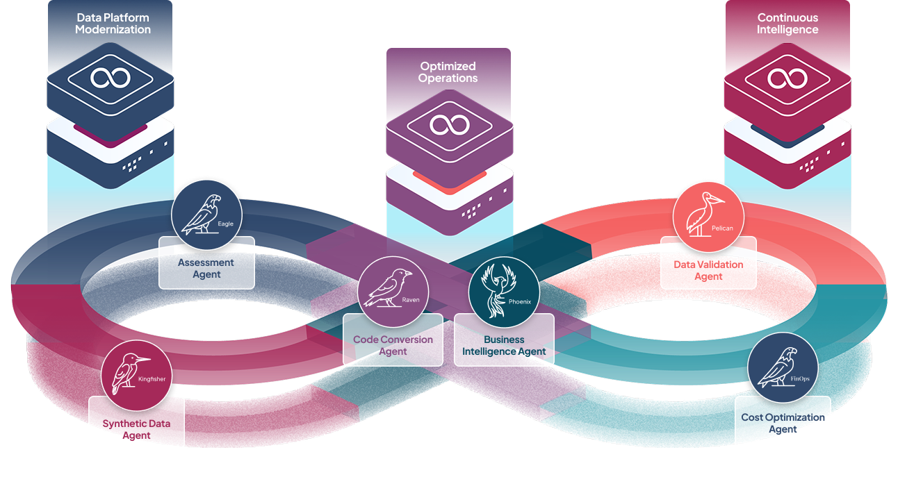 Why Enterprises Need a Semantic Twin Before Scaling AI | Onix Wingspan