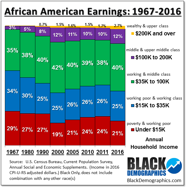 FICA TAX PROVISIONS (1967-1980)