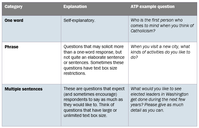 Analyzing Open-ended Survey Responses with ChatGPT