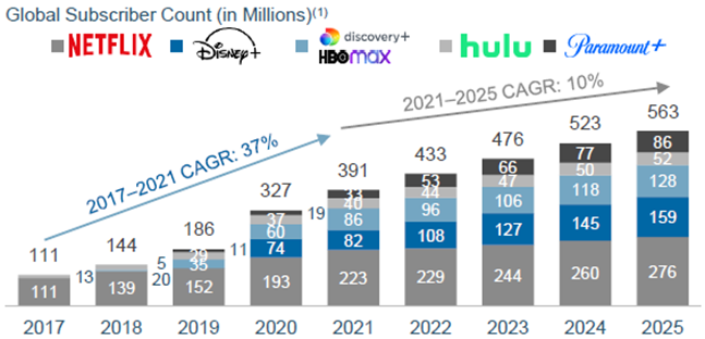 Growing Global: Unpacking Streaming's Continued Acceleration in Q3 2023