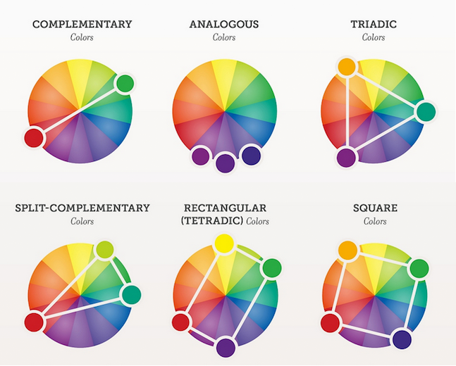 Understanding the Basics of Colour Theory, by Julie.Scaria