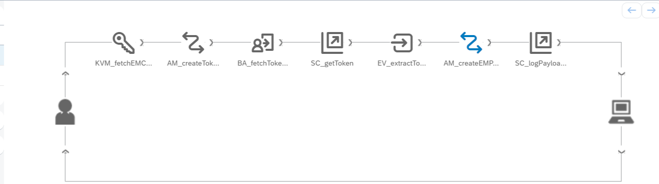 Streaming Custom API Logs to SAP Event Mesh — A Fire-and-Forget Pattern in SAP API Management