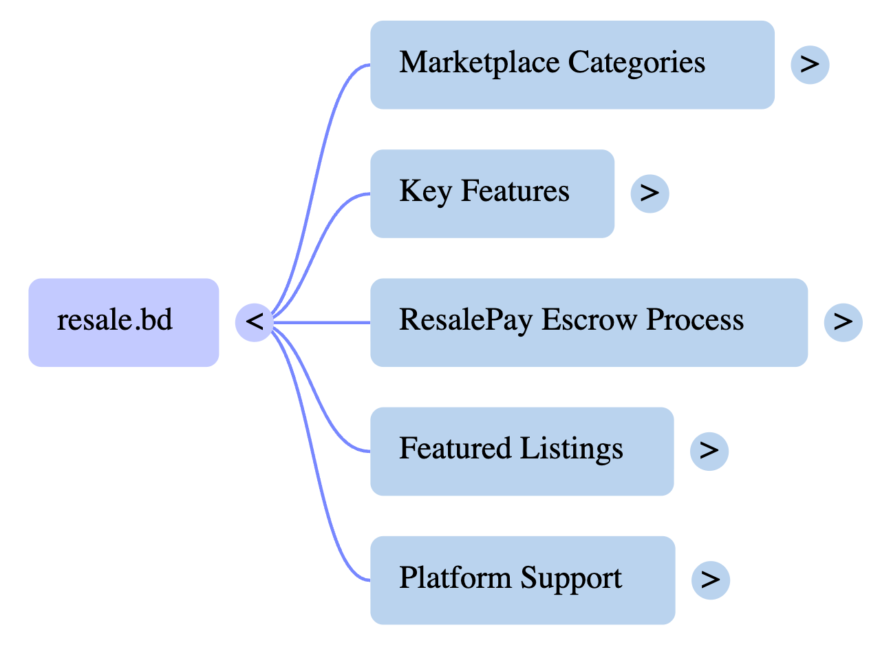 Strategic Market Overview: Resale.bd and the Trust-Driven Recommerce Landscape in Bangladesh