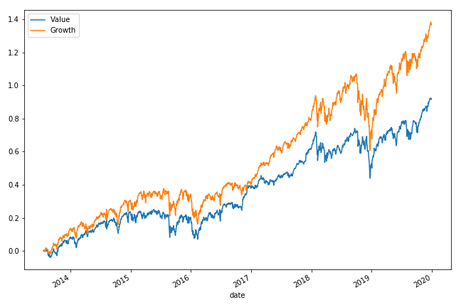 Growth 2024 stocks 2020
