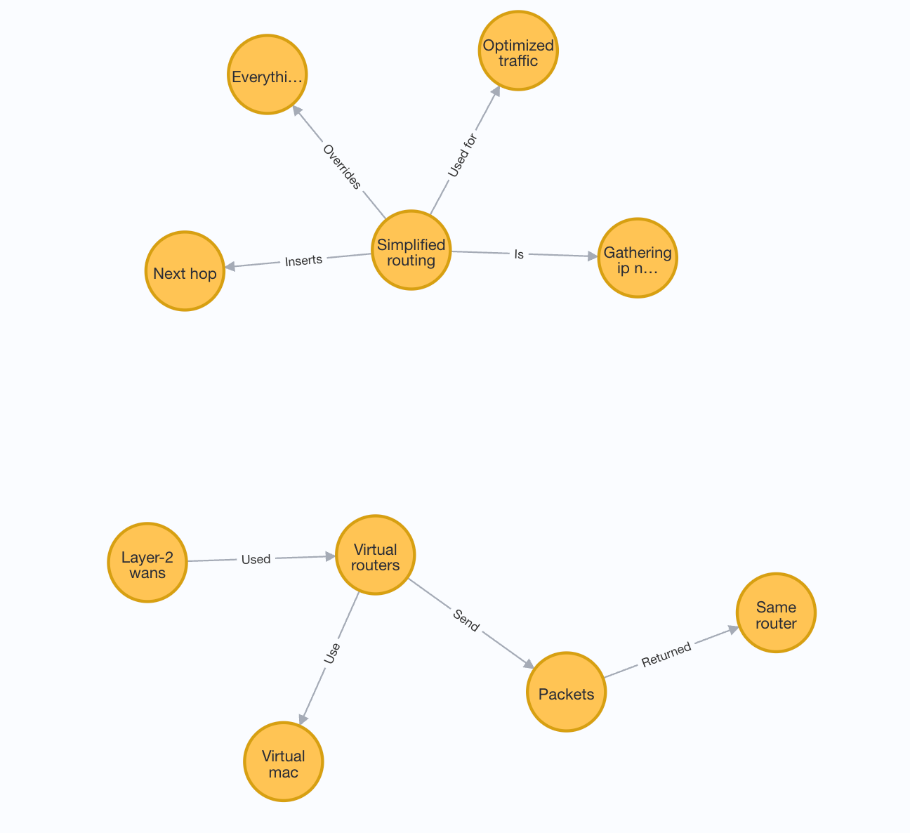 Fig. 3. Knowledge graphs generated by Mistral for KB #1. Image by author