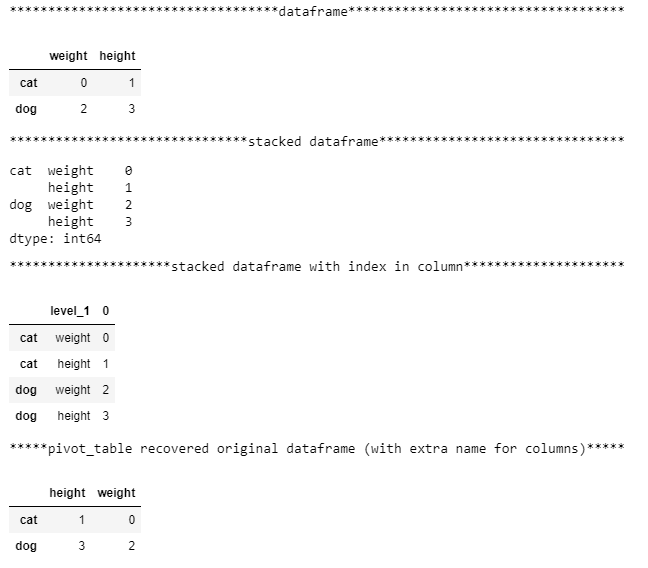 Transformations of Stack, Melt, Pivot Table in pandas | by Han Qi | Towards  Data Science