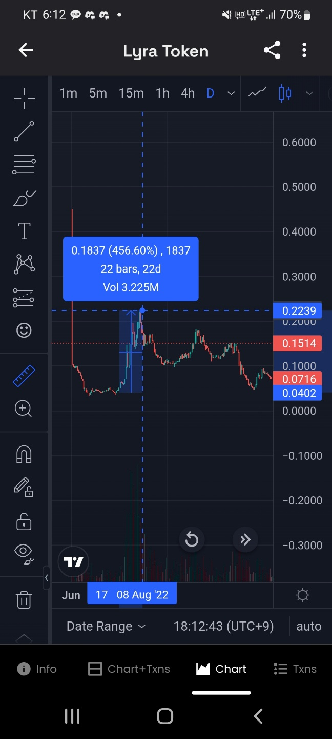 opnion] Arbitrum 생태계 투자 전략(feat. Optimism) | by captaink.eth | 강선장 | Medium