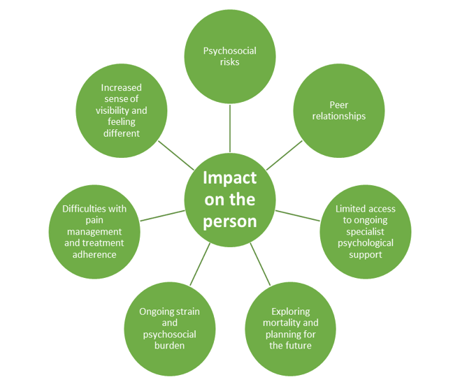 Beyond the medical: The impact of long-term health conditions on