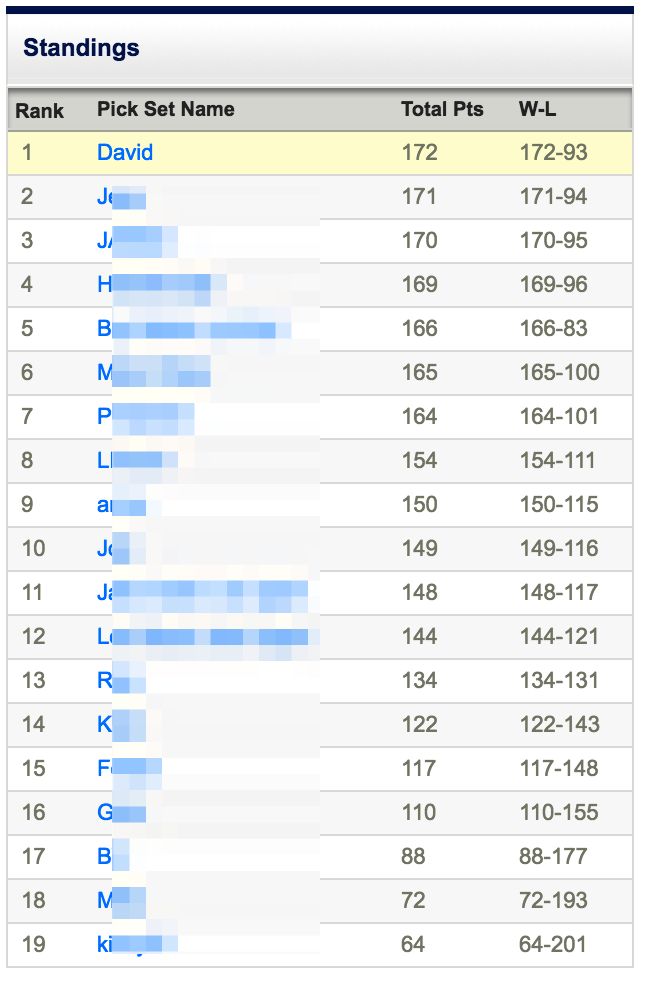 How I Used 200 Experts and Reddit's Comment Ranking Algorithm to Win My  Office NFL Pick'em Pool, by David Glidden