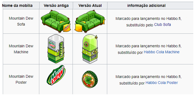 AFINAL, O HC TEM 20 NÍVEIS. ABANDONADOS… | by Café Pixelado | Medium