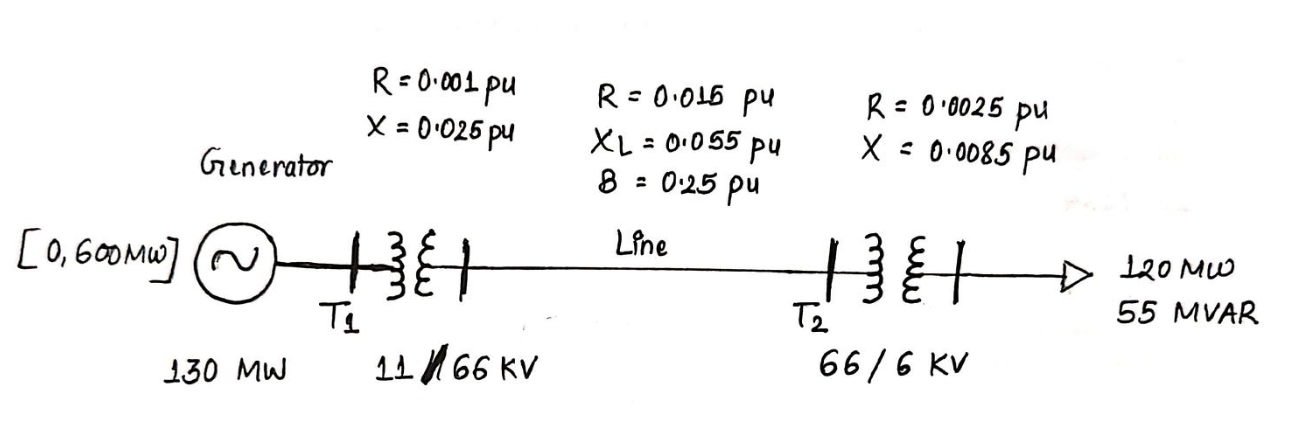 Simple Power System Network