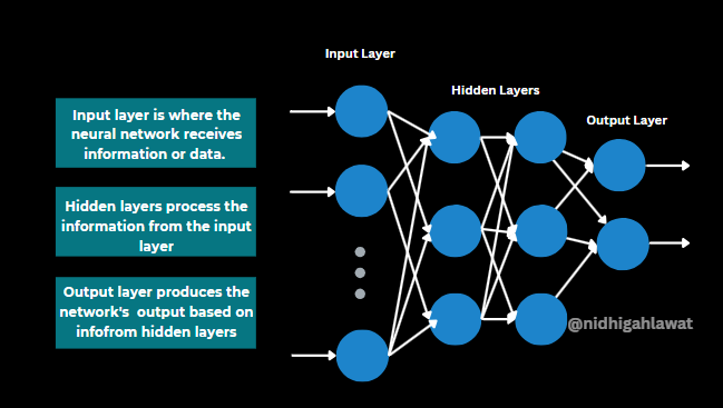 Neural network hot sale for beginners