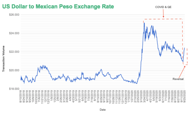 Usd to mx deals