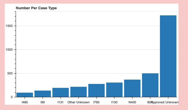 Graph1