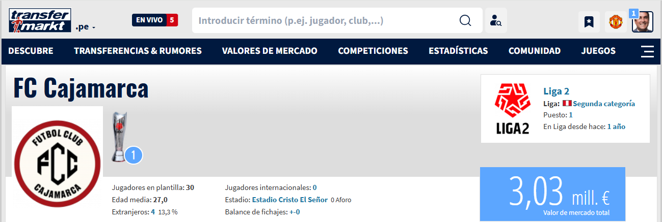 FC Cajamarca logra el ascenso a Liga 1, abriendo nuevas oportunidades de inversión y crecimiento…