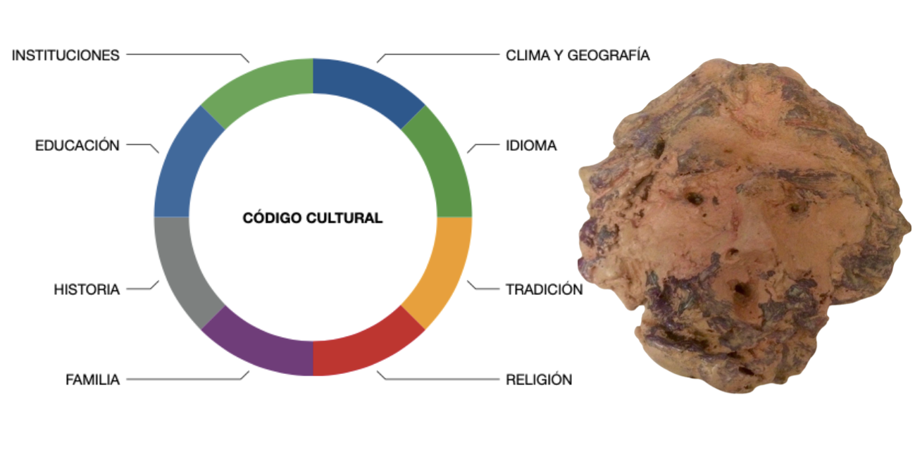 Codex Culturalis, Maxim, Fusion Artists, Collage digital