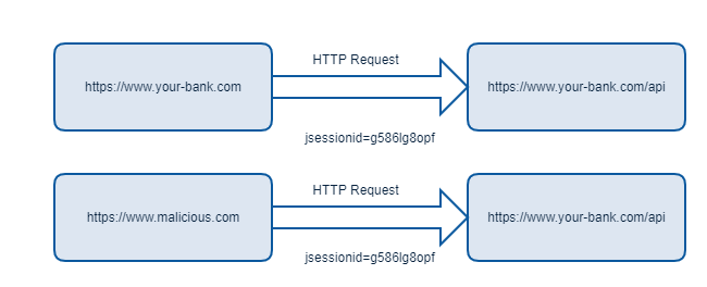 Authoritative guide to CORS (Cross-Origin Resource Sharing) for REST APIs