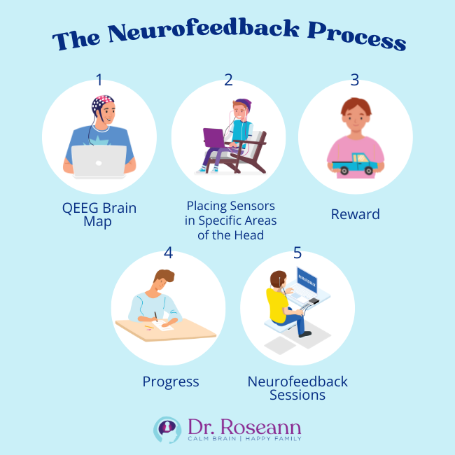 How Does Neurofeedback Work: Unlocking the Brain's Potential