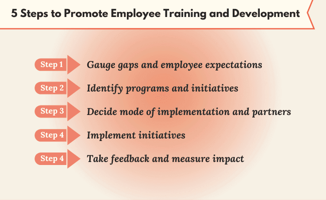 Employee Learning and Development: A Detailed Handbook for Managers, by  SuperBeings