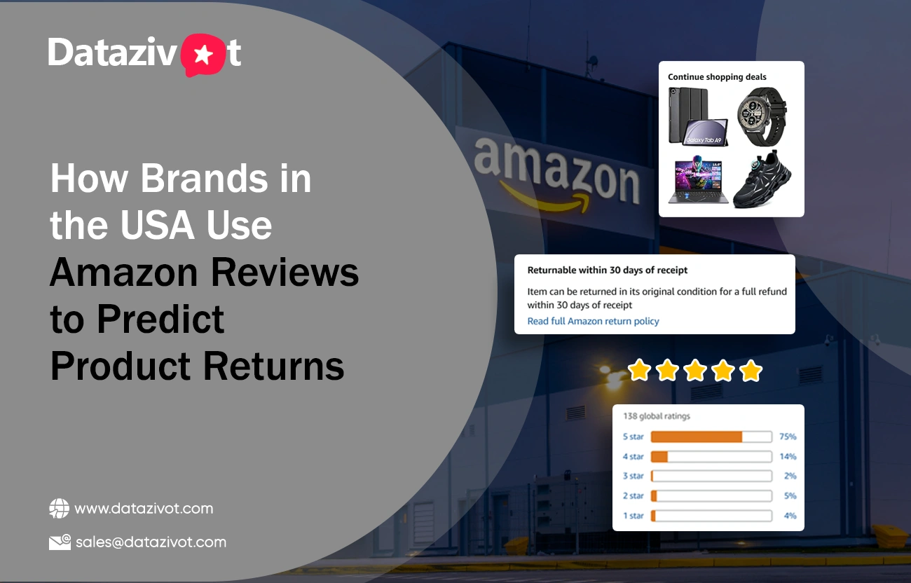 Predicting Product Returns from Amazon Reviews — USA Brands’ Approach