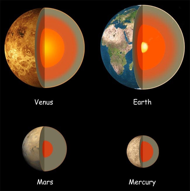 Could We Terraform Venus Instead of Mars? The Overlooked Alternative