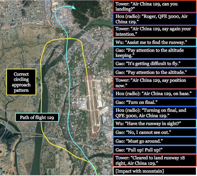 Missing the Point: The crash of Air China flight 129 | by Admiral