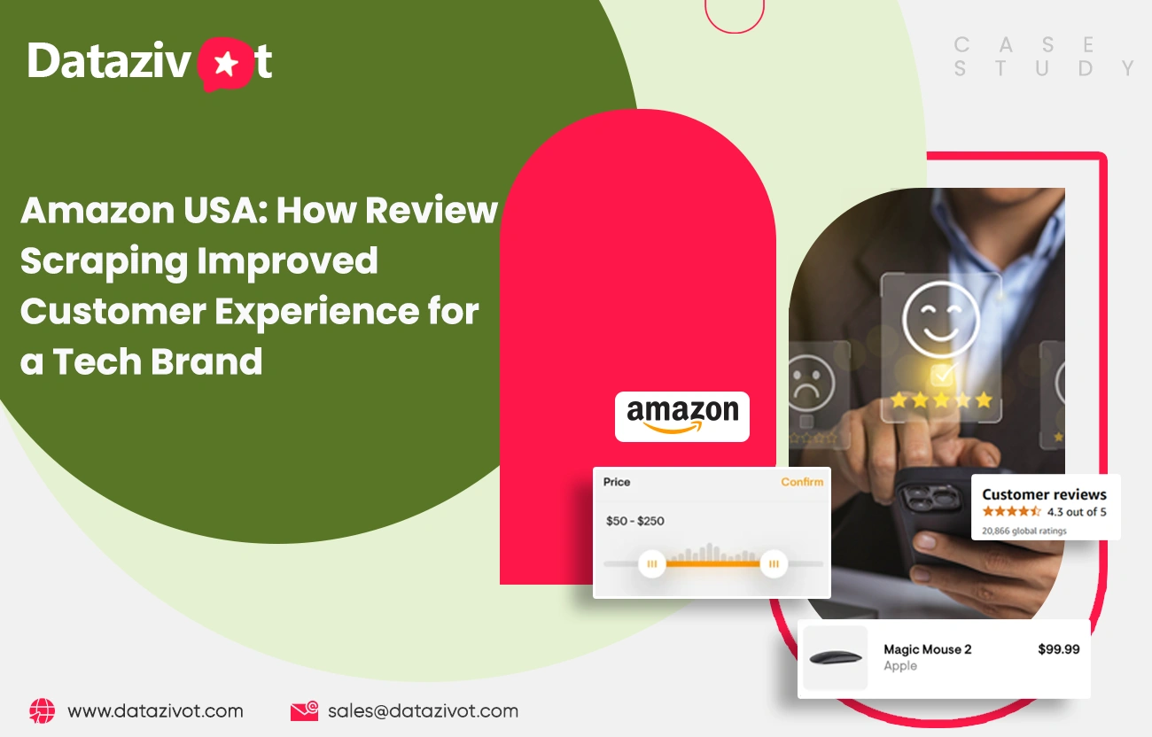 Amazon USA | How Review Scraping Boosted Tech Brand CX