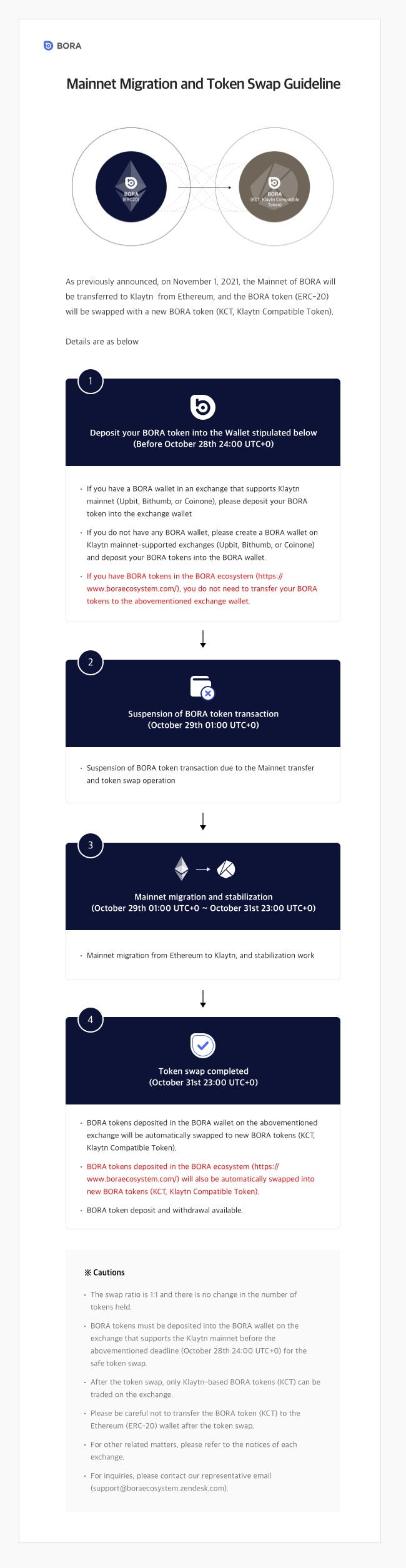 Mainnet Migration and Token Swap Guideline - BORA - Medium