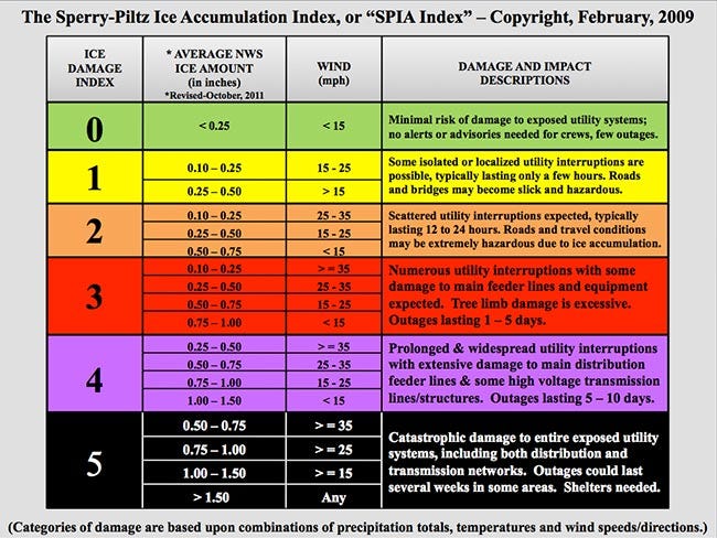 Ice Damage Index. Meteorologists have devised a… | by Duncan
