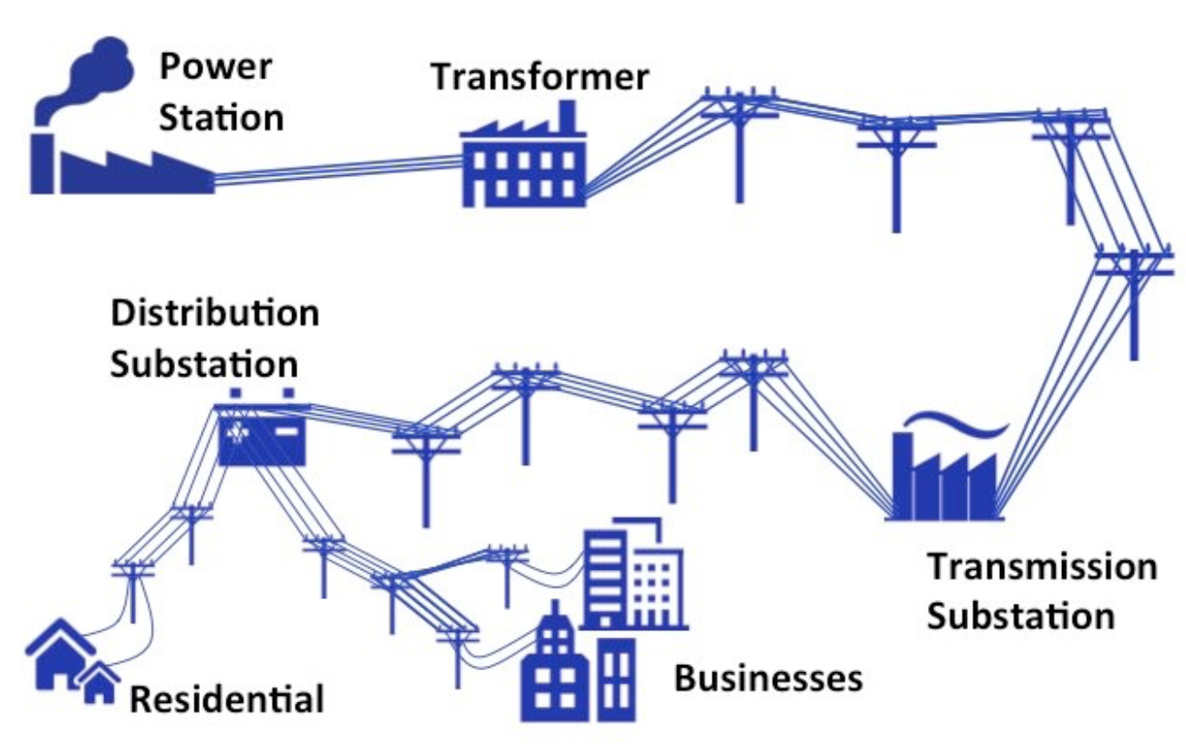 Accelerating the Grid: Enhanced Solving of Optimal Power Flow with Graph Neural Networks