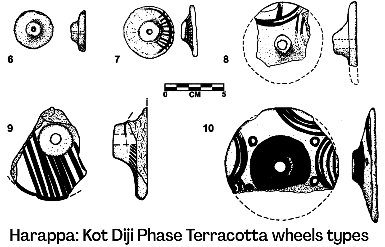 The South and West Asian Foundations of Chariot Technology: A Critical Reappraisal of the…