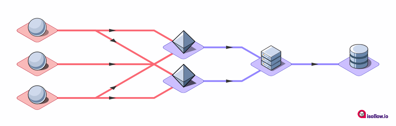 Tutorial: Building a database from Scratch — 1