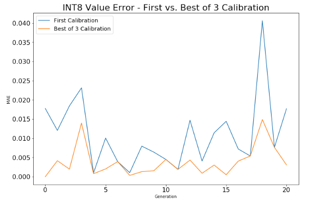 Alphazero – Towards Data Science