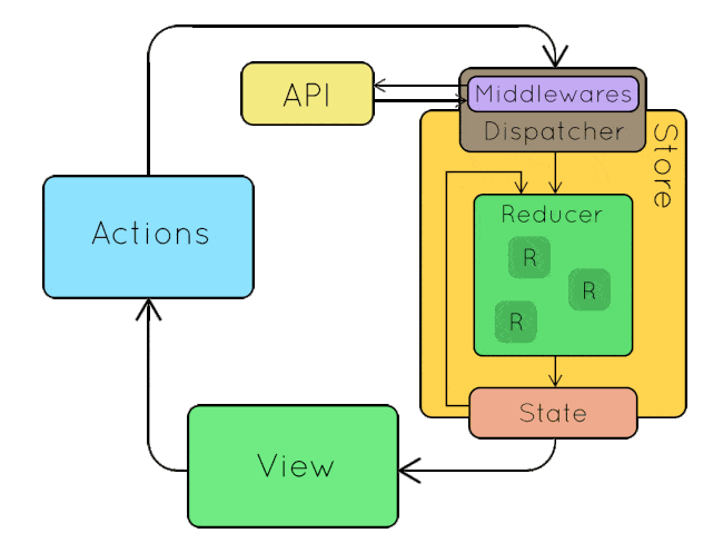 Stuck in the Middleware With You. Last week I was assigned the task of… |  by Ethan R. Roberts | Medium