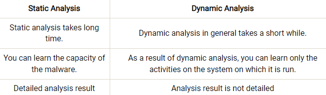 Analyzing Ruby malware - VMRay