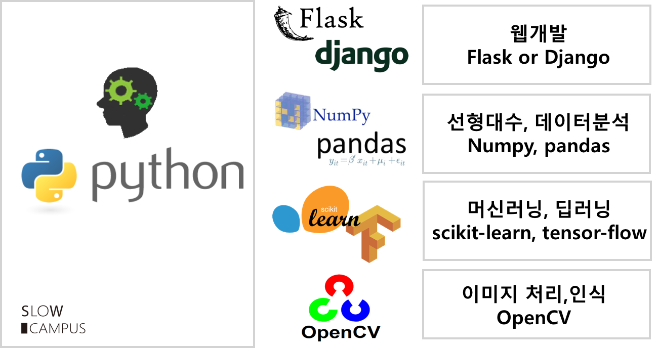 슬로우캠퍼스 python 스쿨 강좌