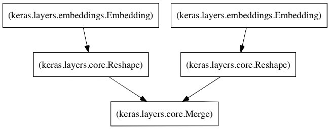 The 4 Convolutional Neural Network Models That Can Classify Your