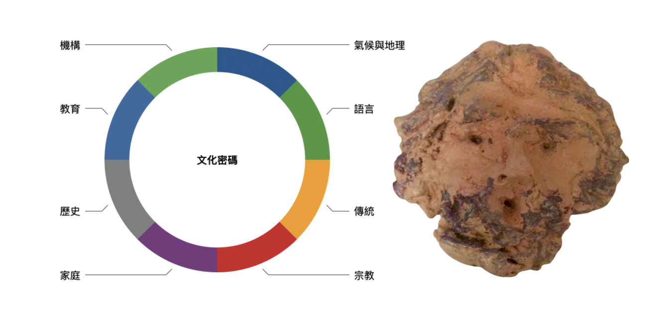 Codex Culturalis, Maxim, Fusion Artists, 數位拼貼畫