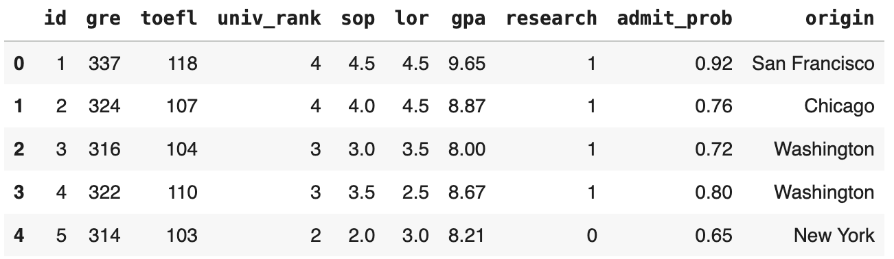 Statistical Methods for Feature Selection in Machine Learning