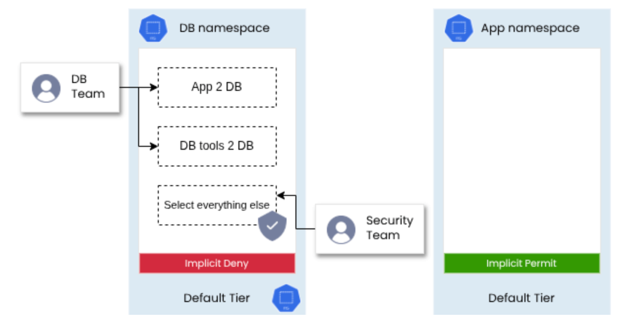 Kubernetes Is Powerful, But Not Secure (At Least by Default)