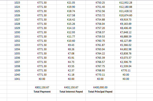 Bsp loan calculator deals
