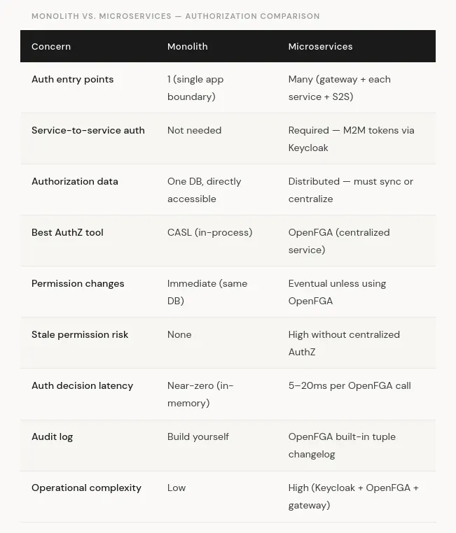 Authentication & Authorization: RBAC, ReBAC, ABAC, and PBAC Explained