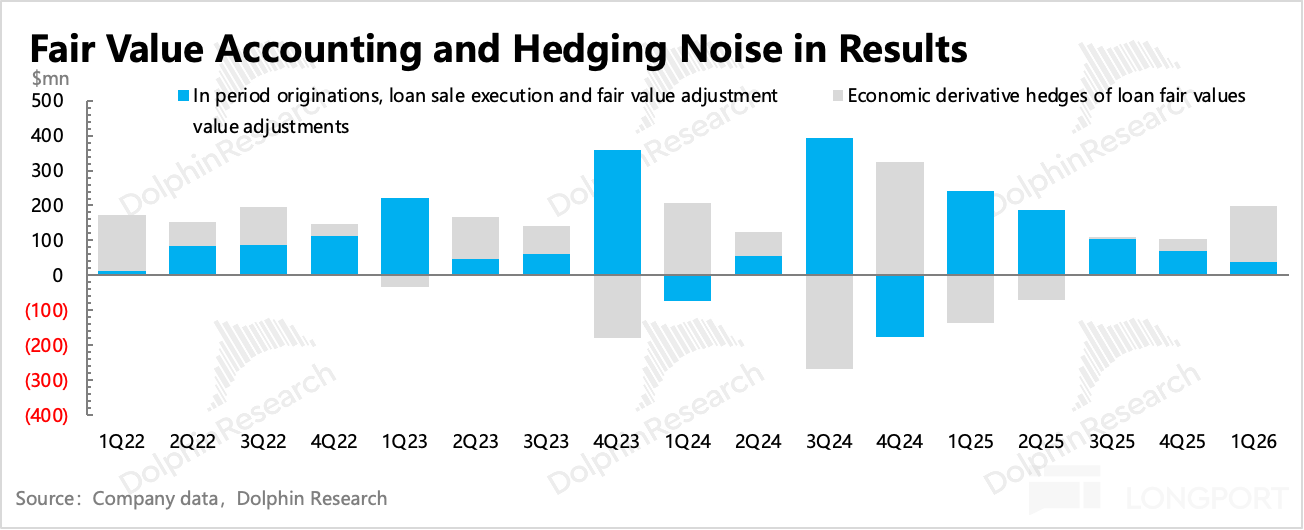 Source: Company data, Dolphin Research