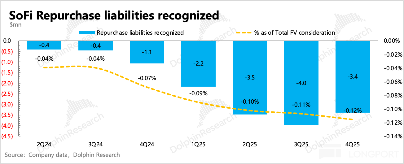 Source: Company data, Dolphin Research